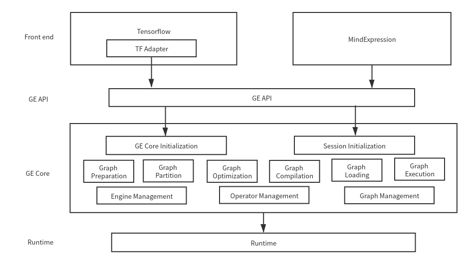 GE_Architecture.png