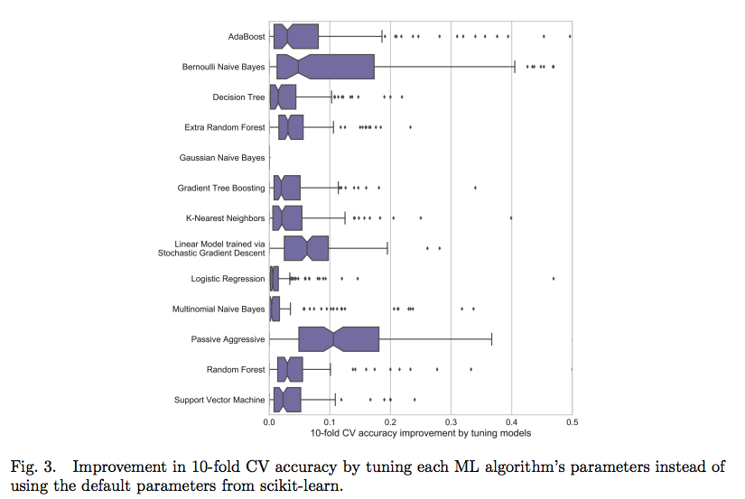 hyperparameter_improvement.png