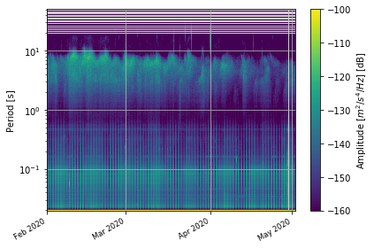 ucc_ppsd_spectrogram.png
