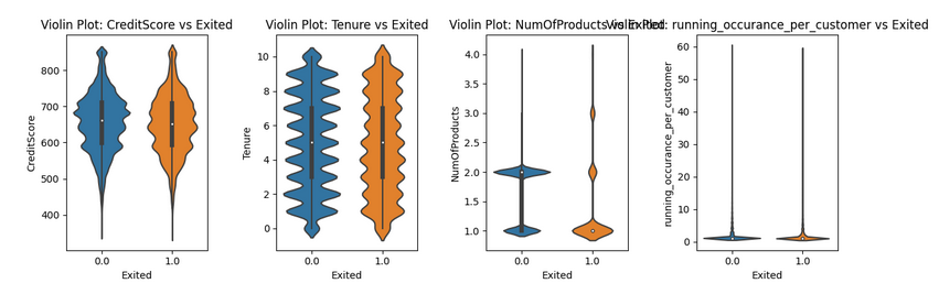 bivariate_plots.png