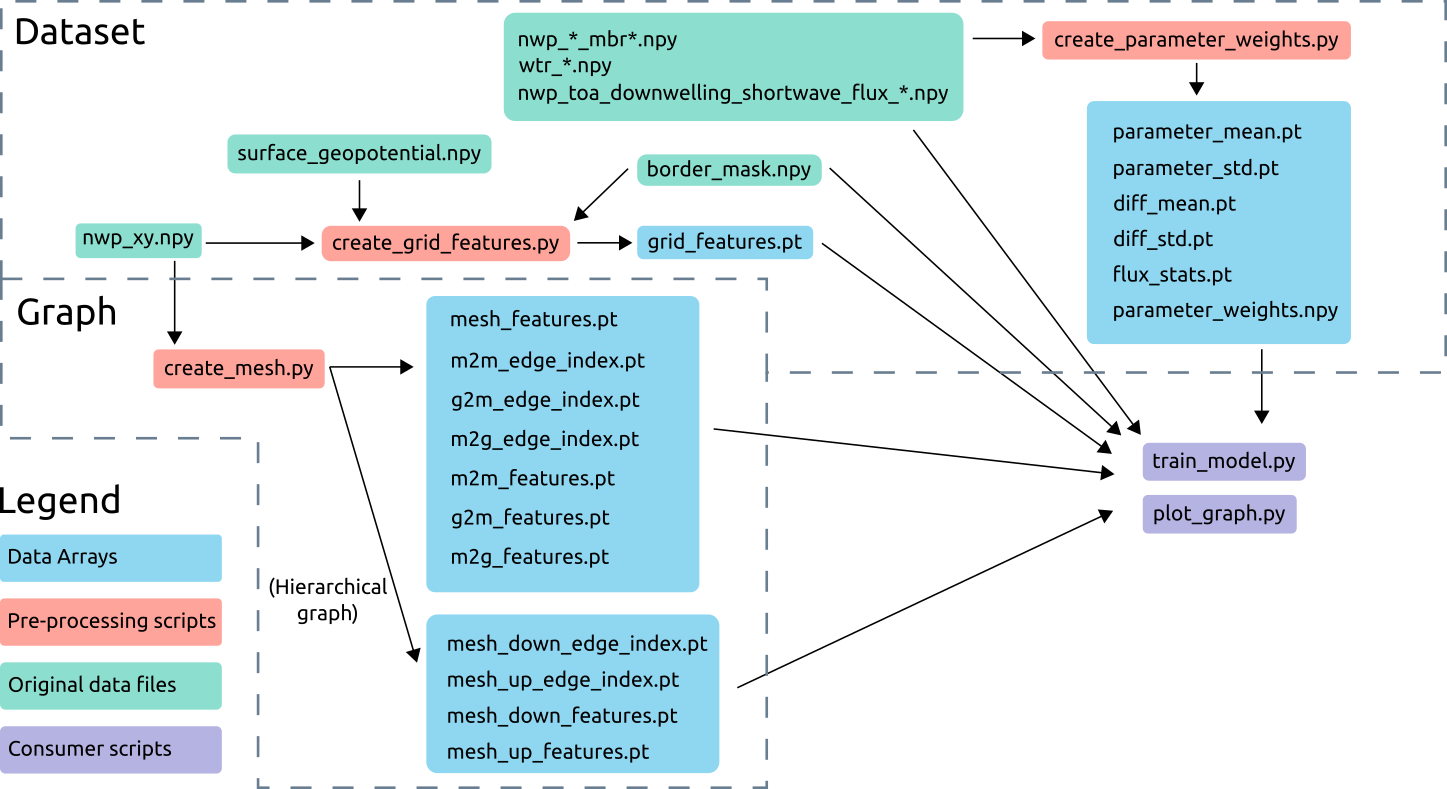 component_dependencies.png