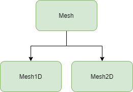 mesh.png