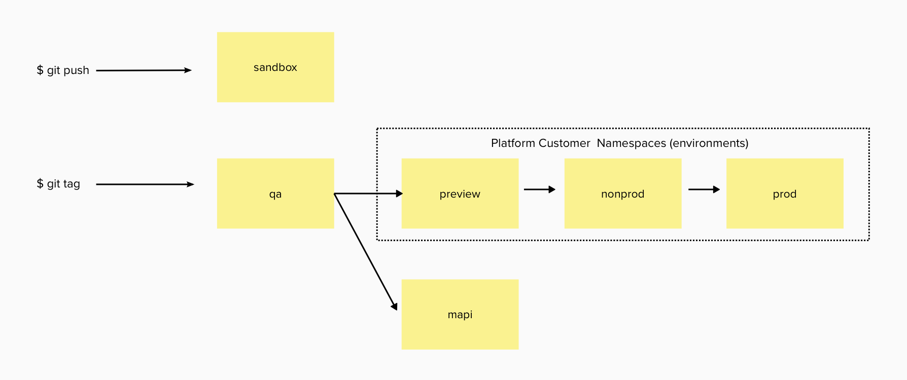 release-pipeline.png