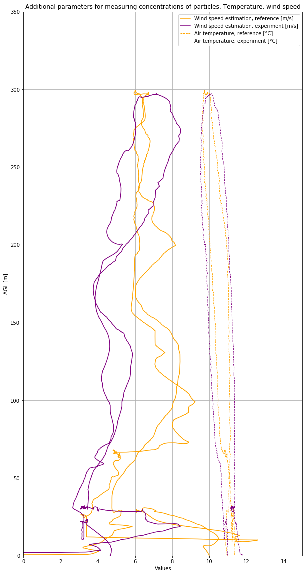 TFHT_vertical_profile_measurement.png