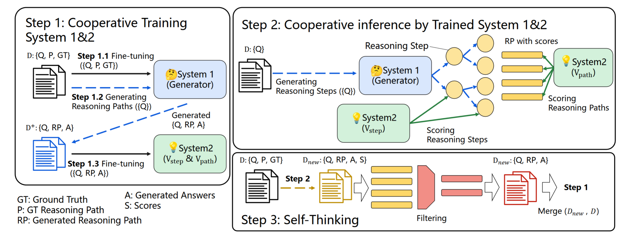 core_framework.png