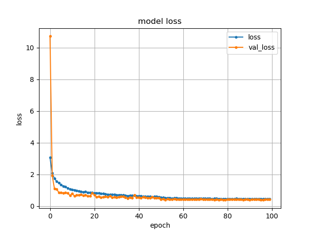 model_loss.png