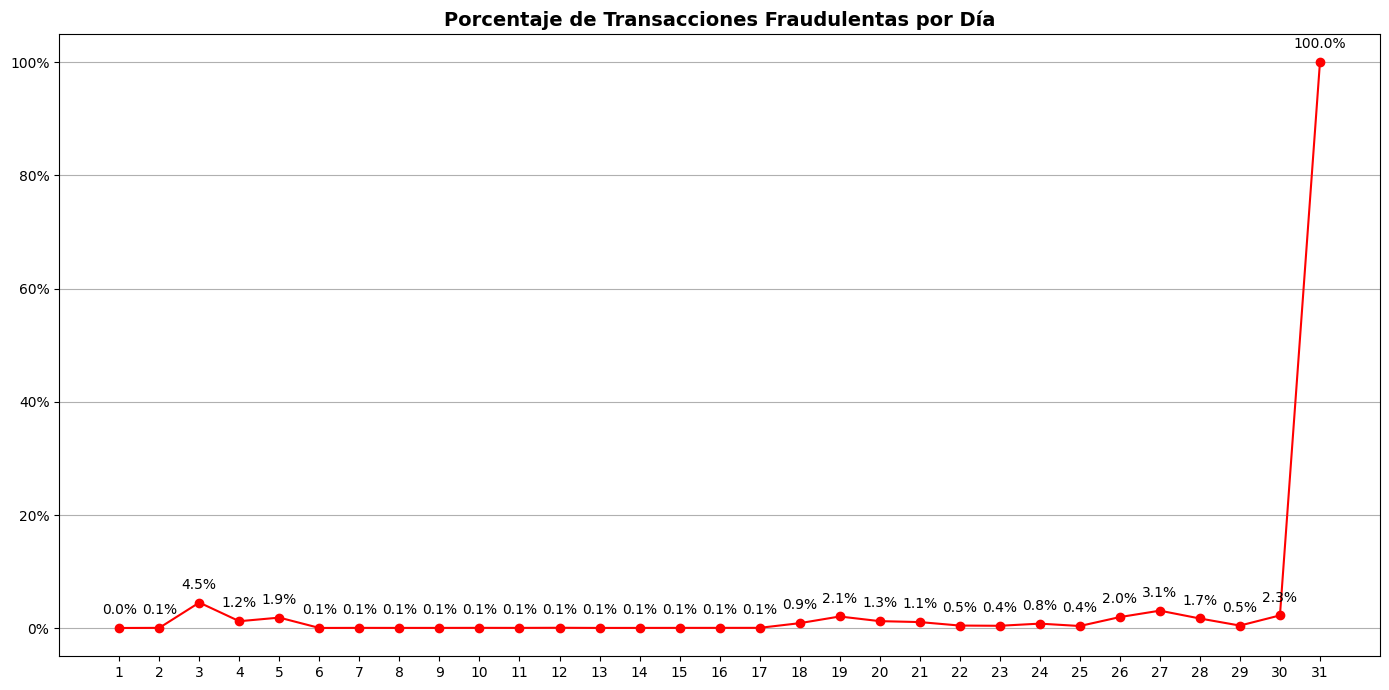 transacciones_fraude.png