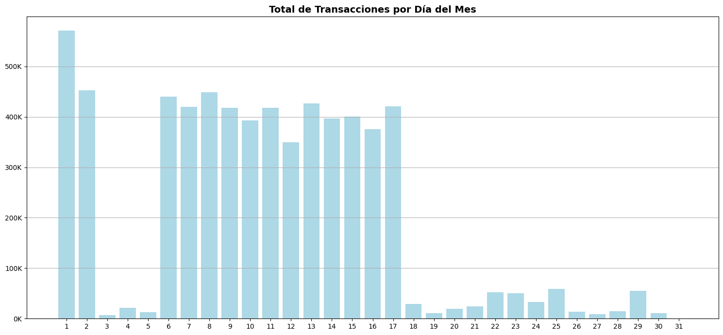 transacciones_mes.png