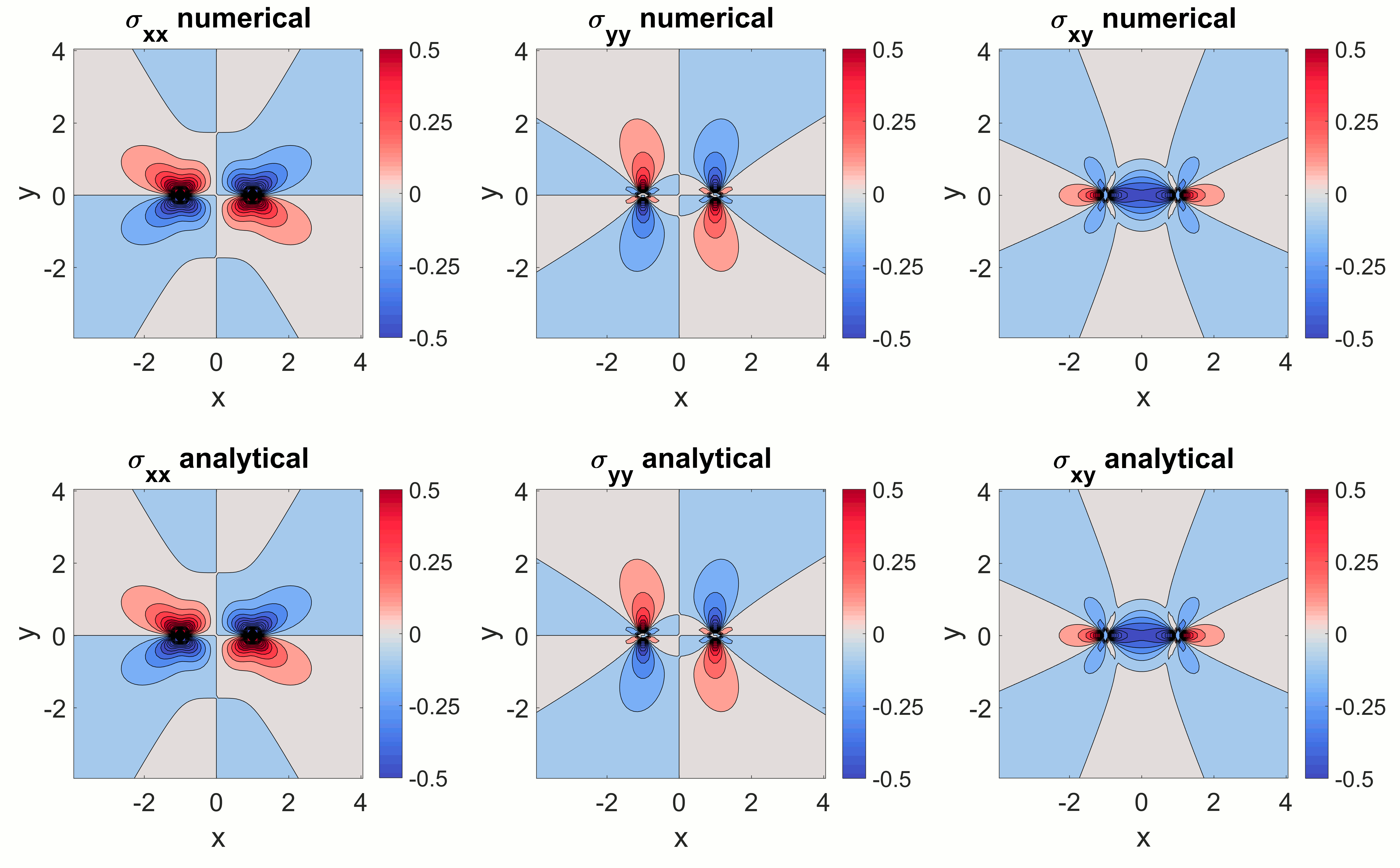 2DConstantDislocationComparison.png