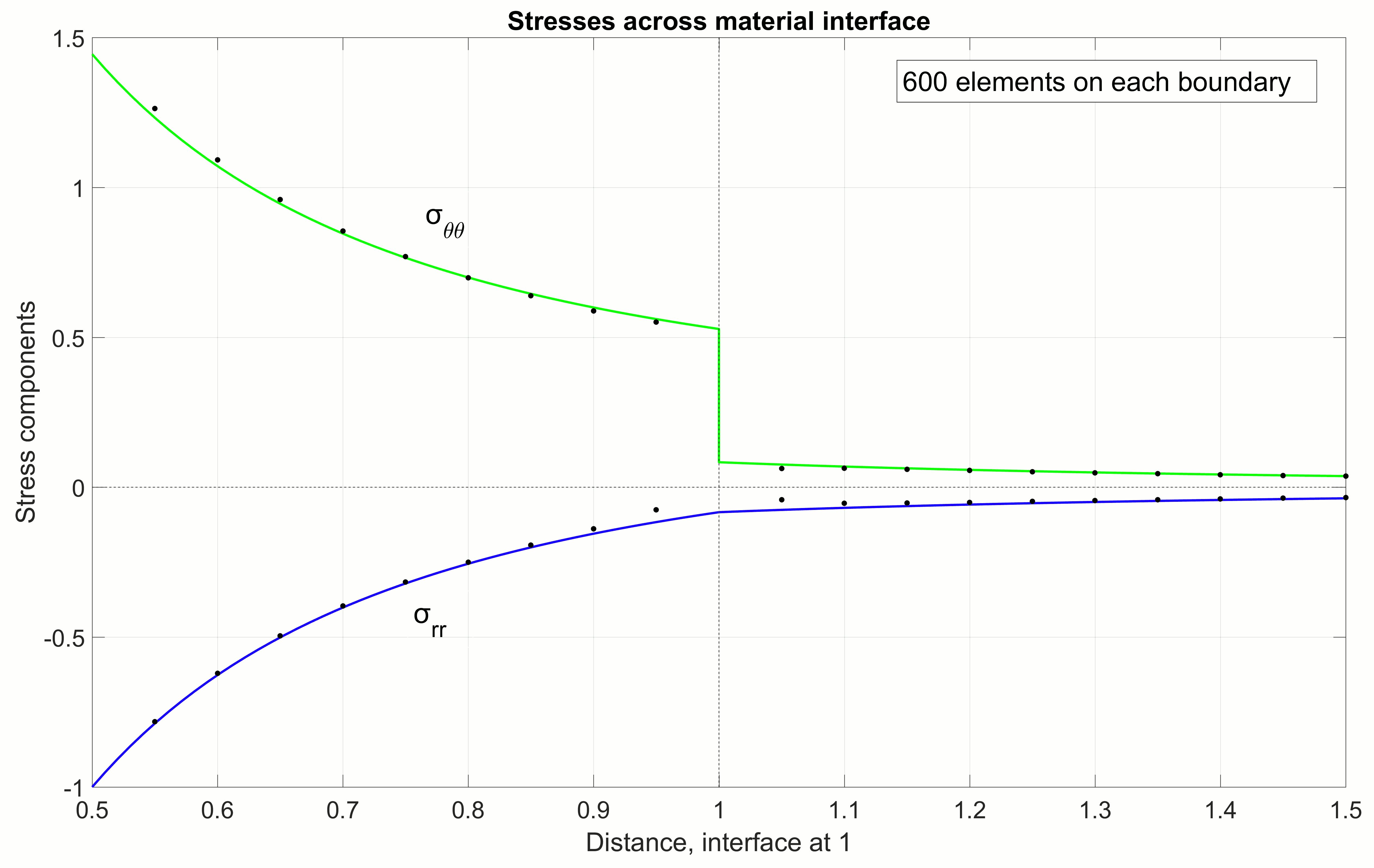 2DInhomogeneousComparison.png