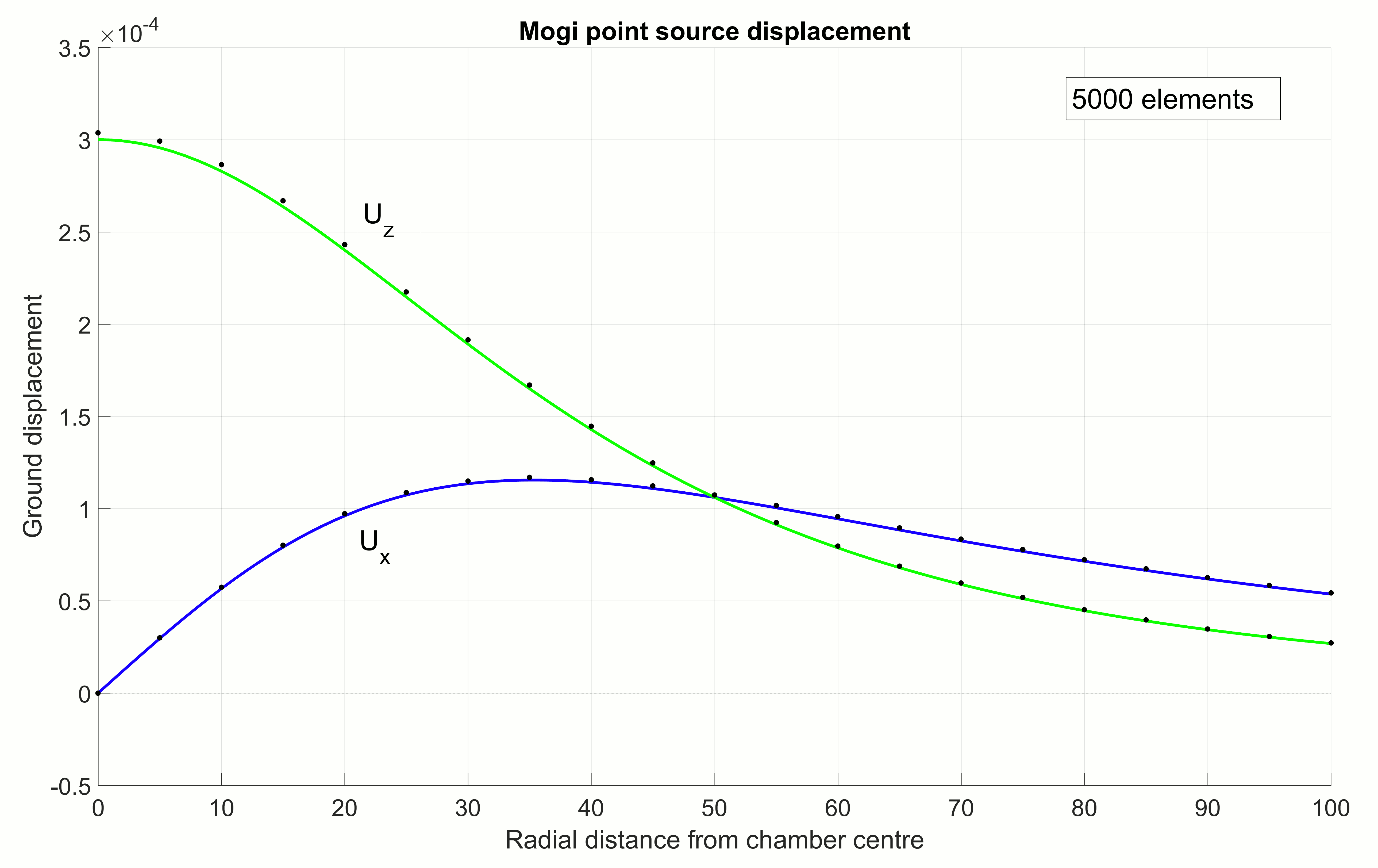 MogiGroundSurfaceDisplacementComparison.png