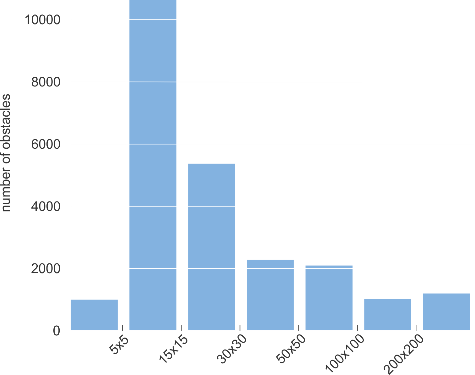 modd2-stats1.png