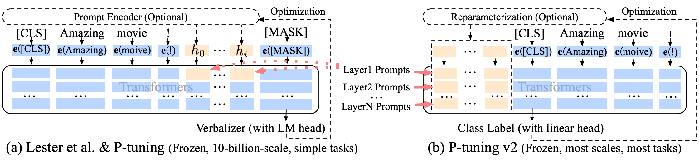 P-tuning-v2.png