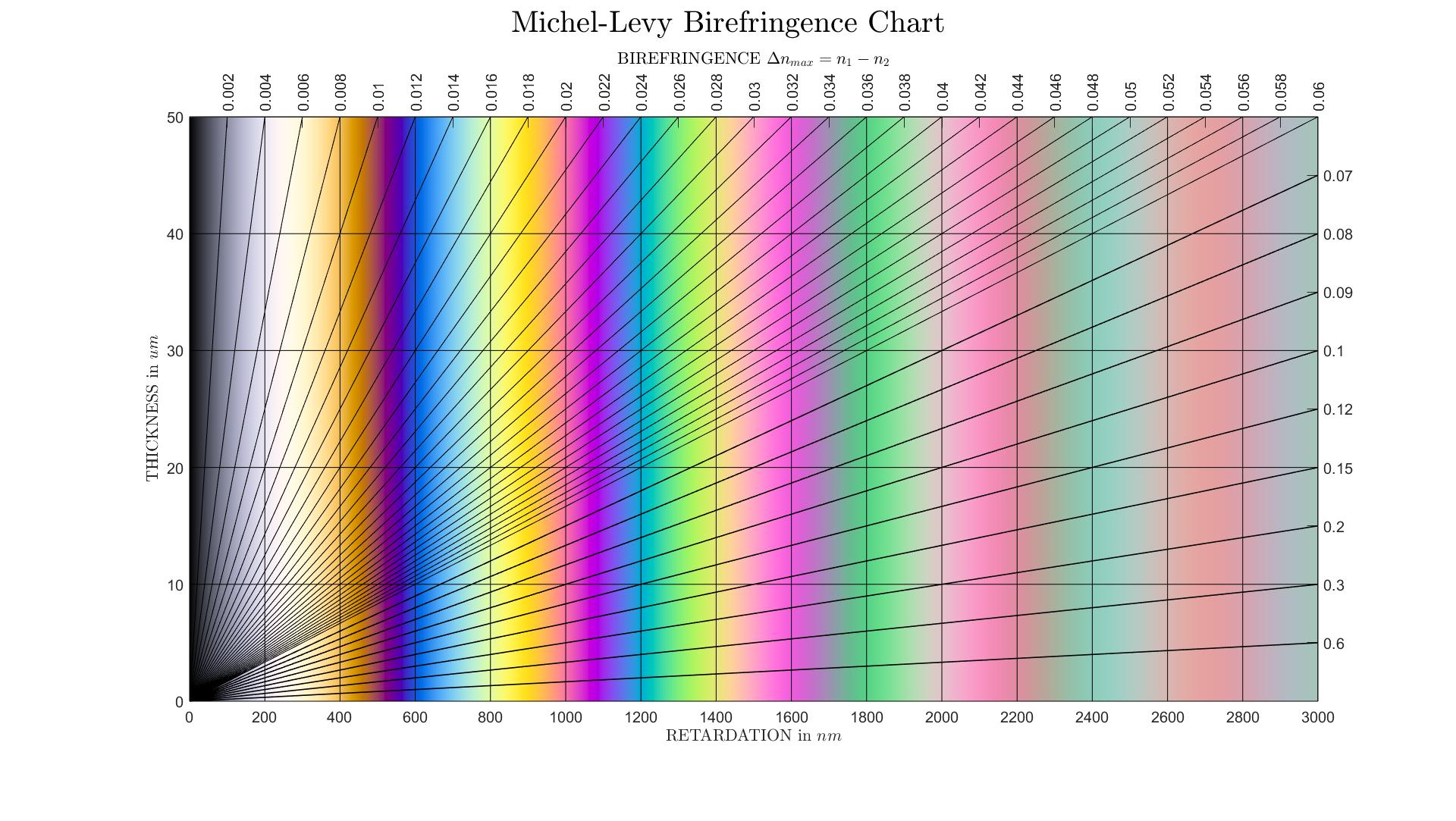 Michel_Levy_Birefringence_Chart.jpg