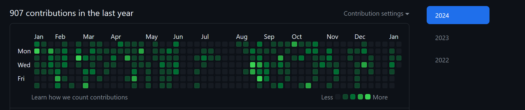 Commits Midpoints