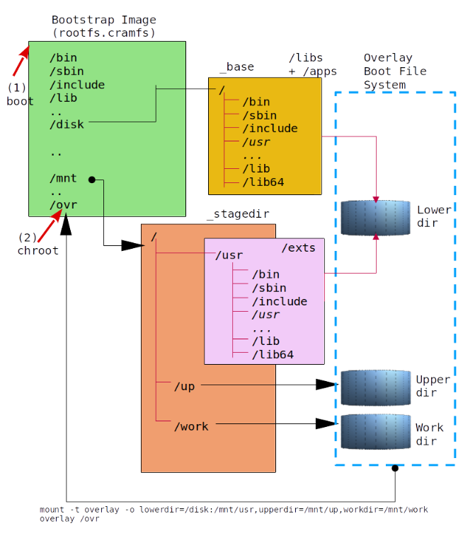 overlay_hierarchy.png