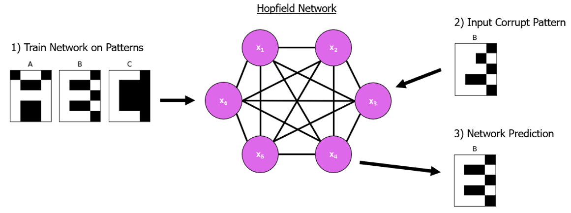 Hopfield_Network.png