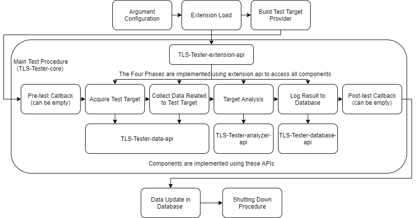 project structure.png