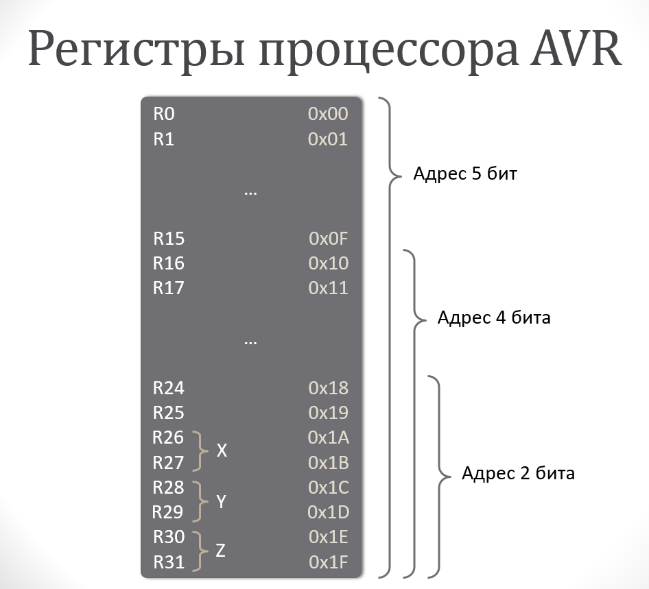 AVR-registers.PNG