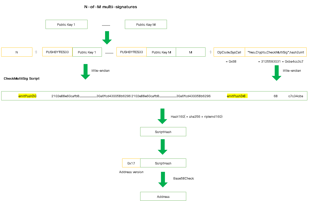 account_address_script_multi_checksign.png