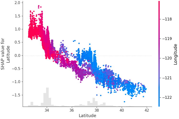 california_scatter.png