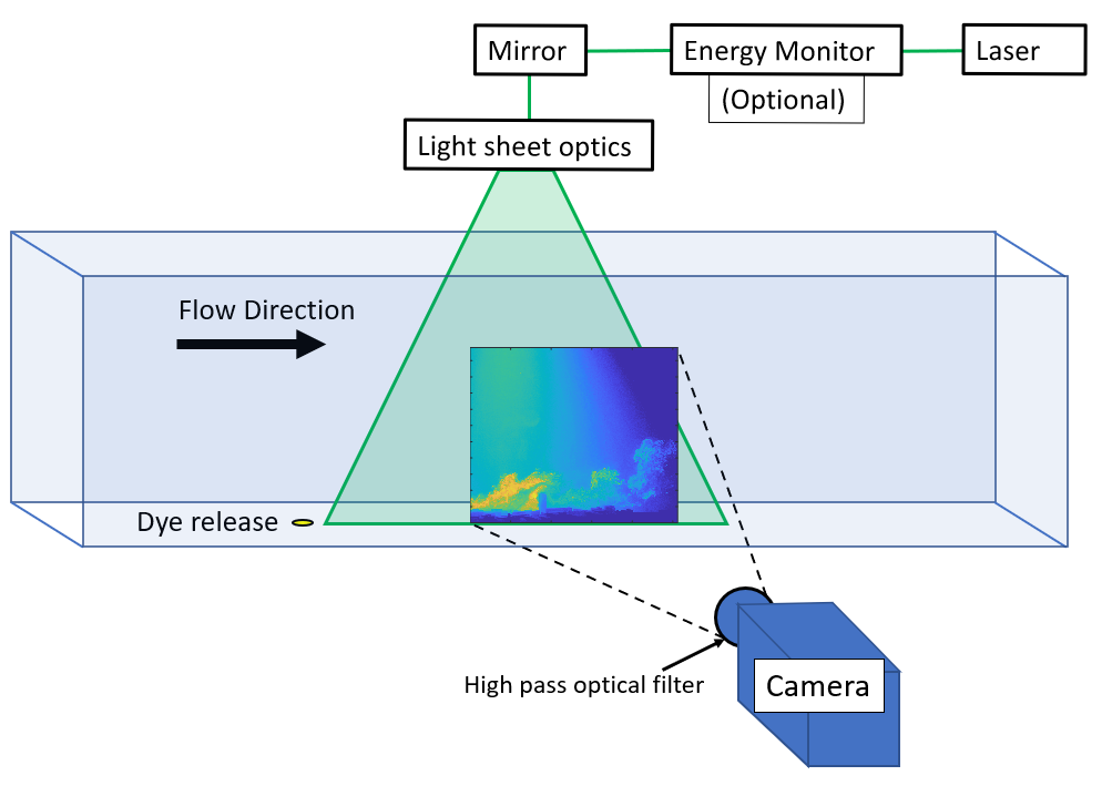 PLIF_diagram.png