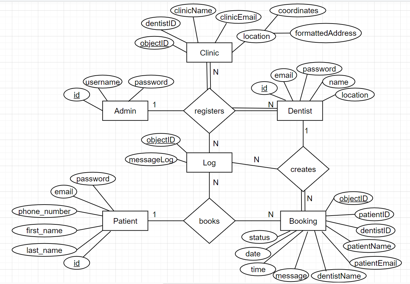 ToothCheck_ER_Diagram