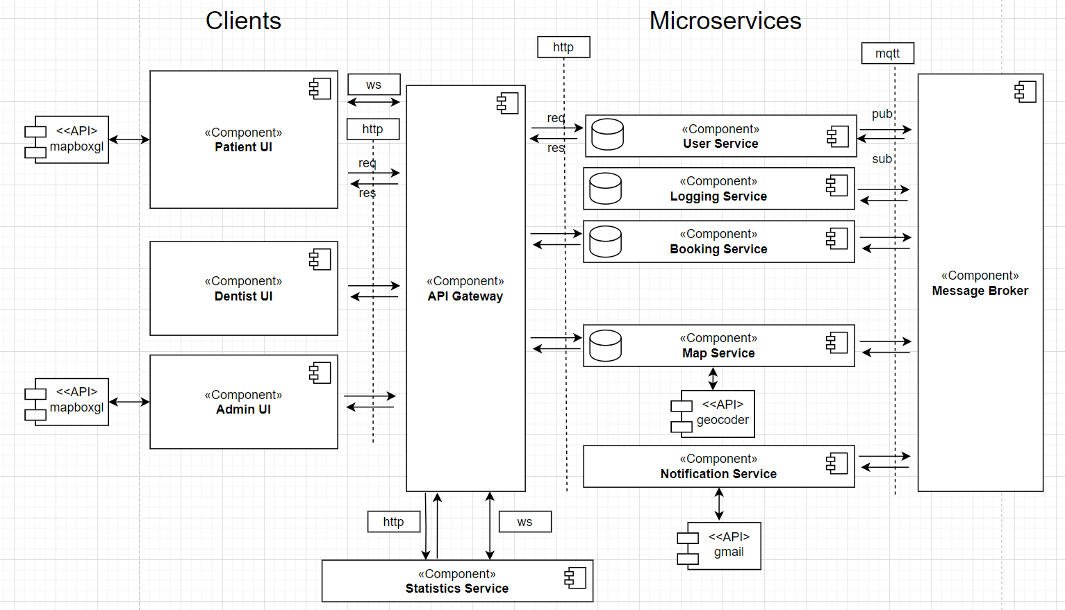 ToothCheck_System_Architecture