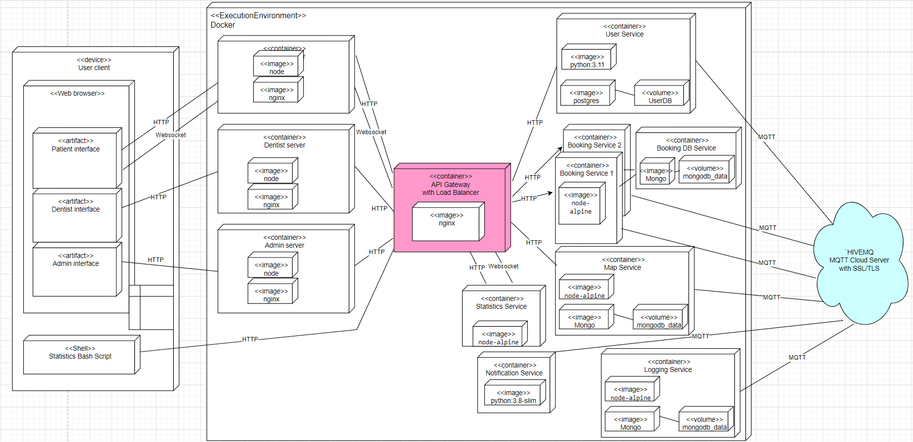 ToothCheck_Deployment_Diagram