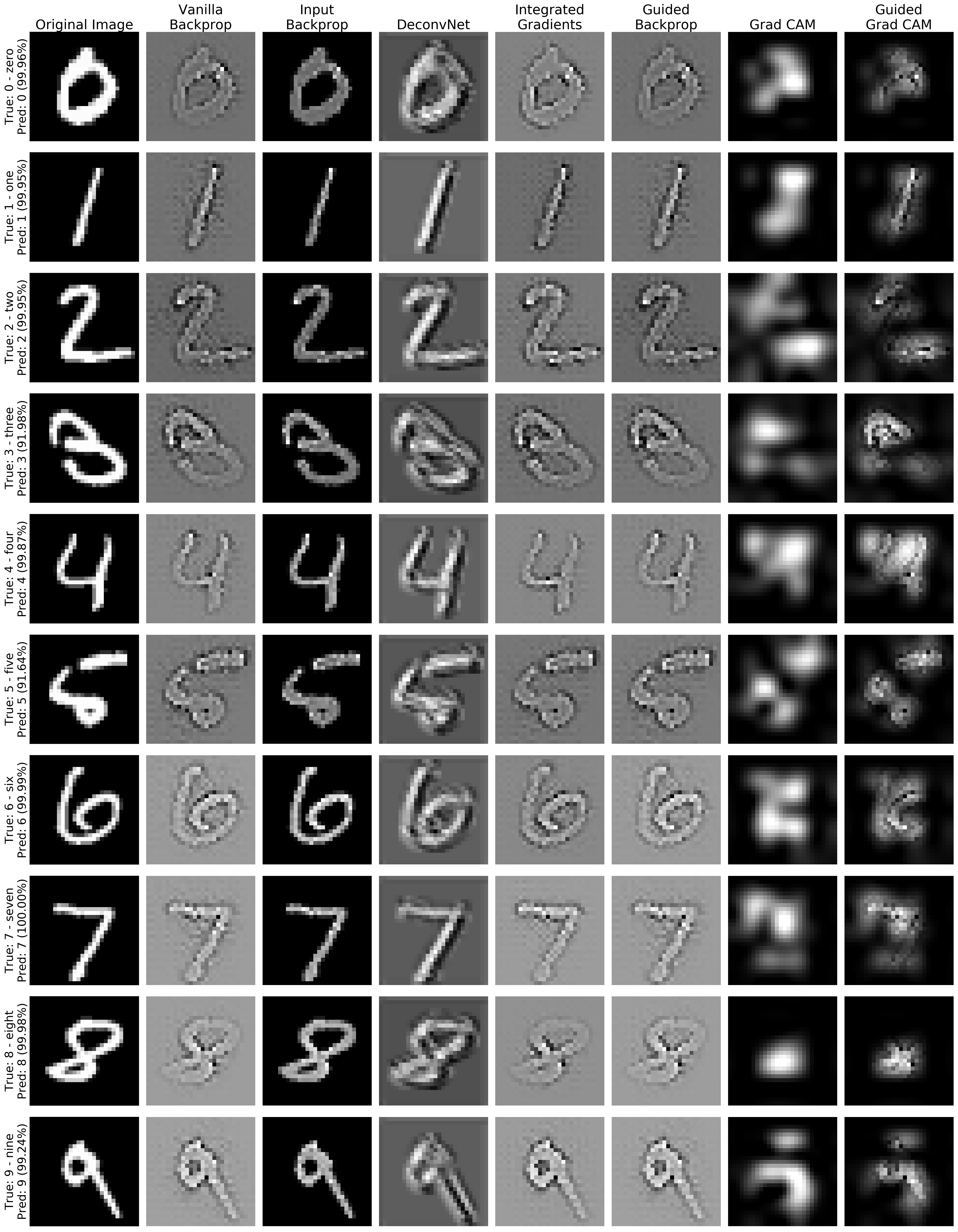mnist_coherence