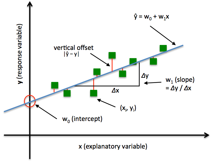 simple_regression.png