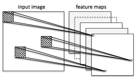 convolution.png