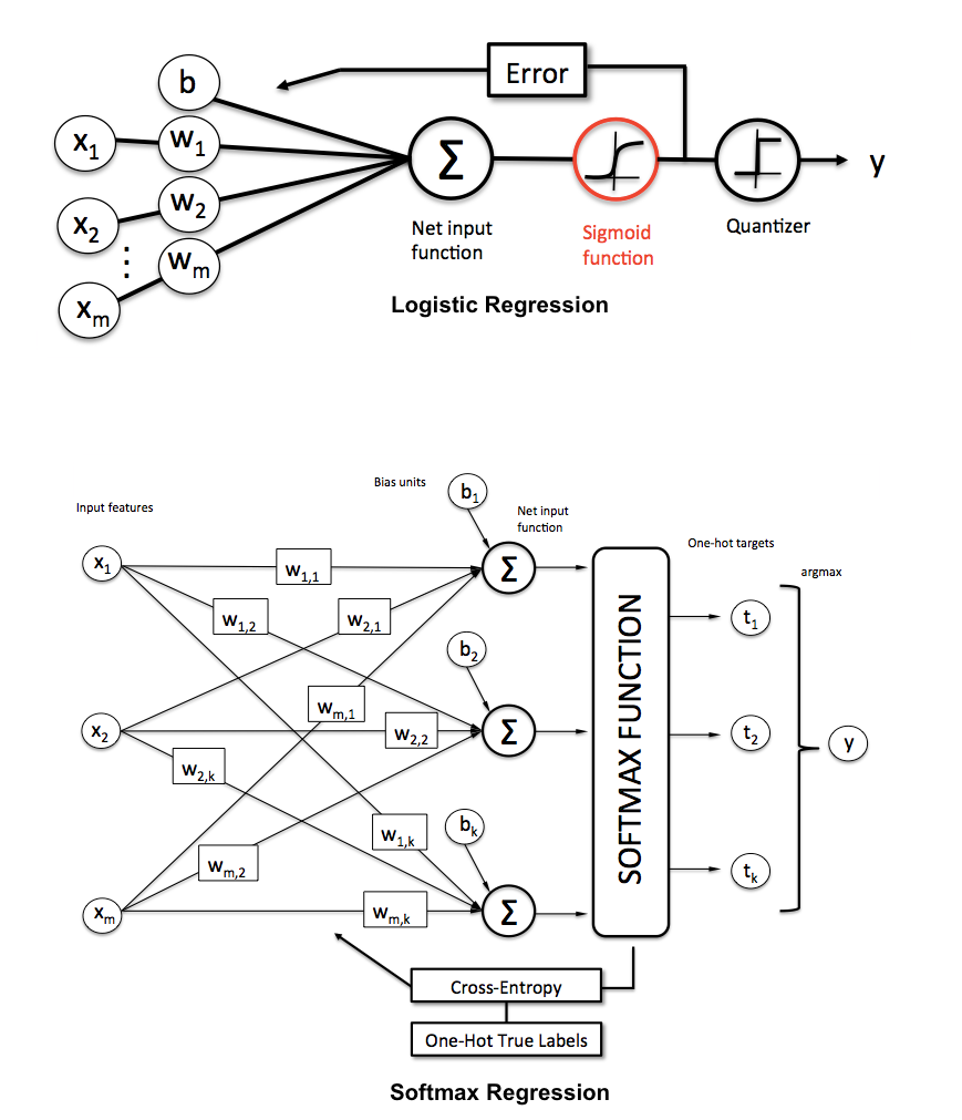 logistic_regression_schematic.png