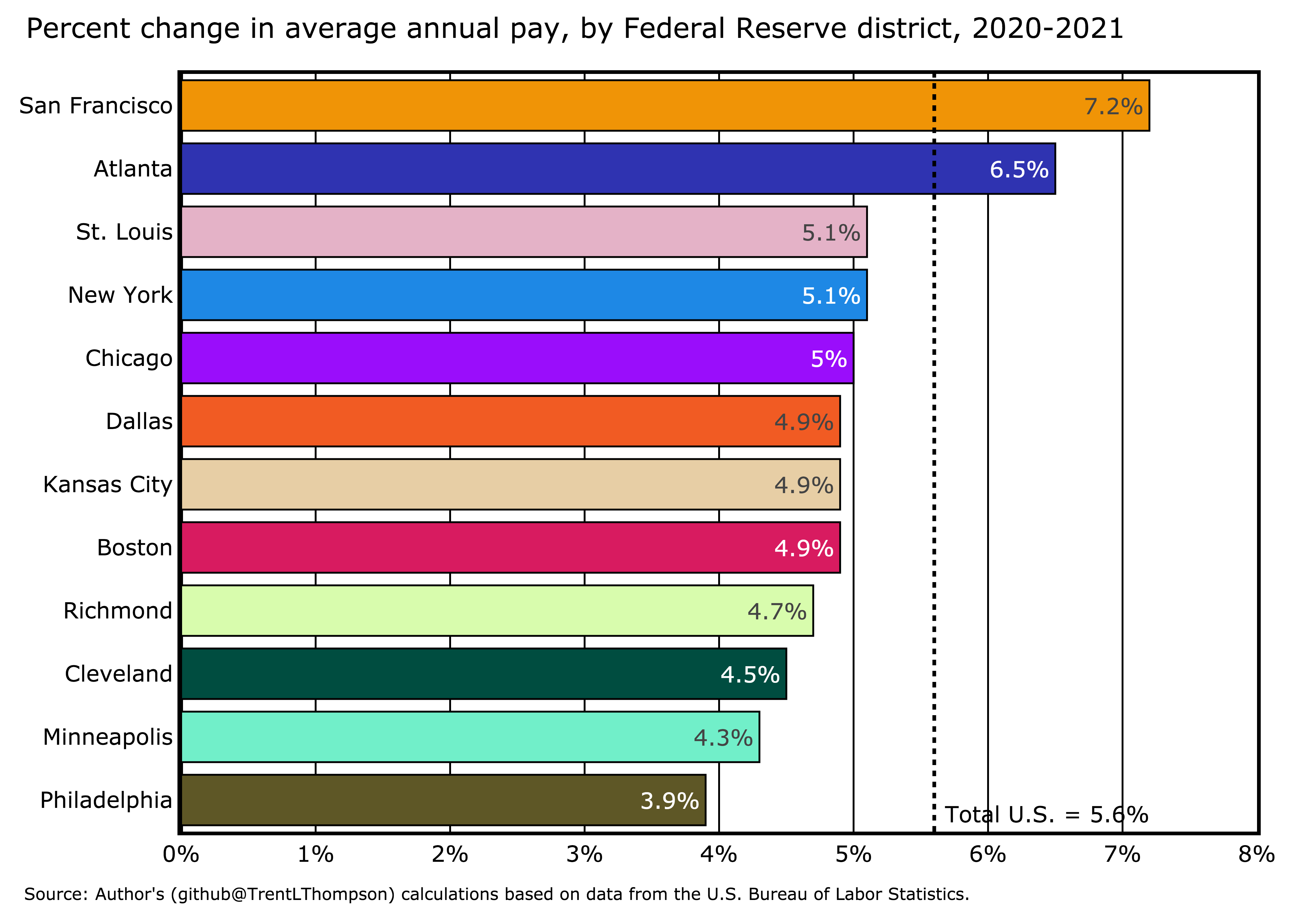 bar_oty_avg_annual_pay_pct.png