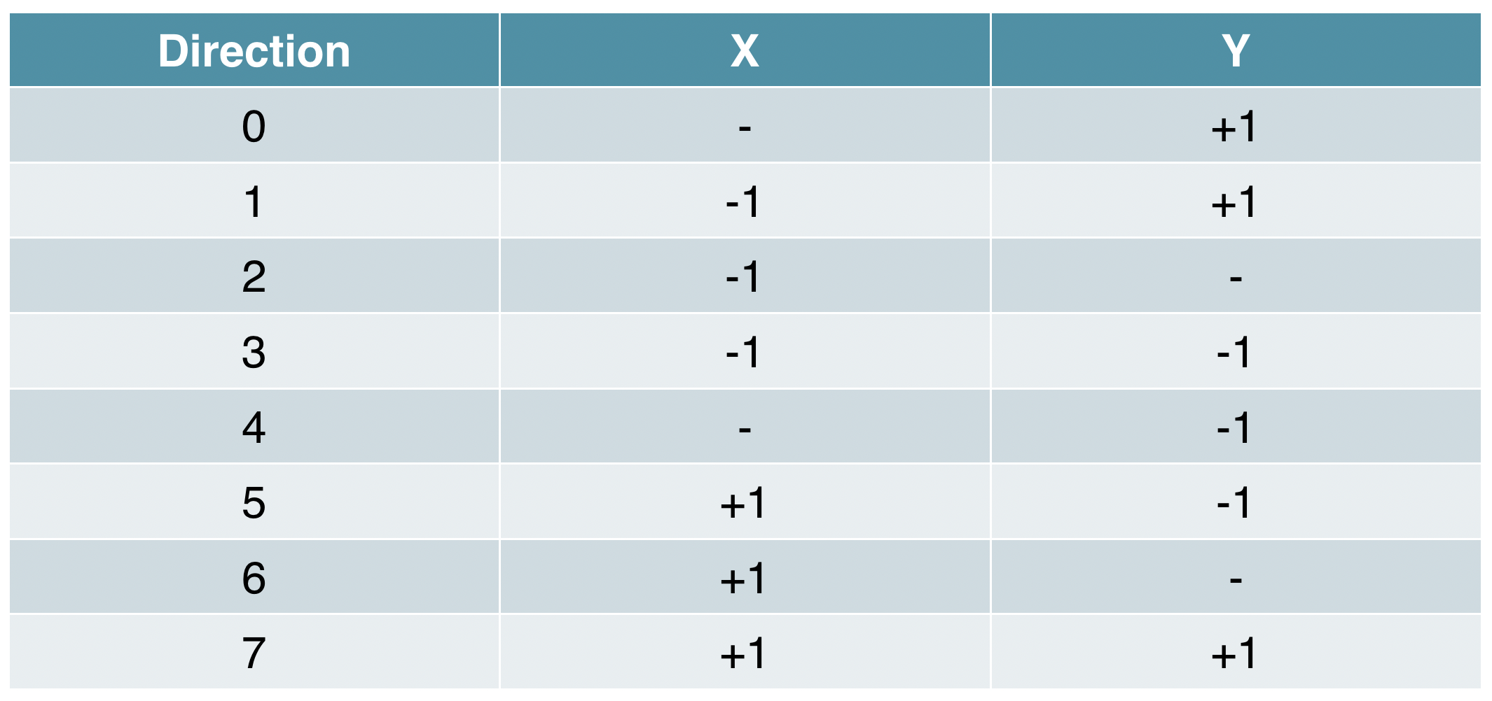 directions_table.png