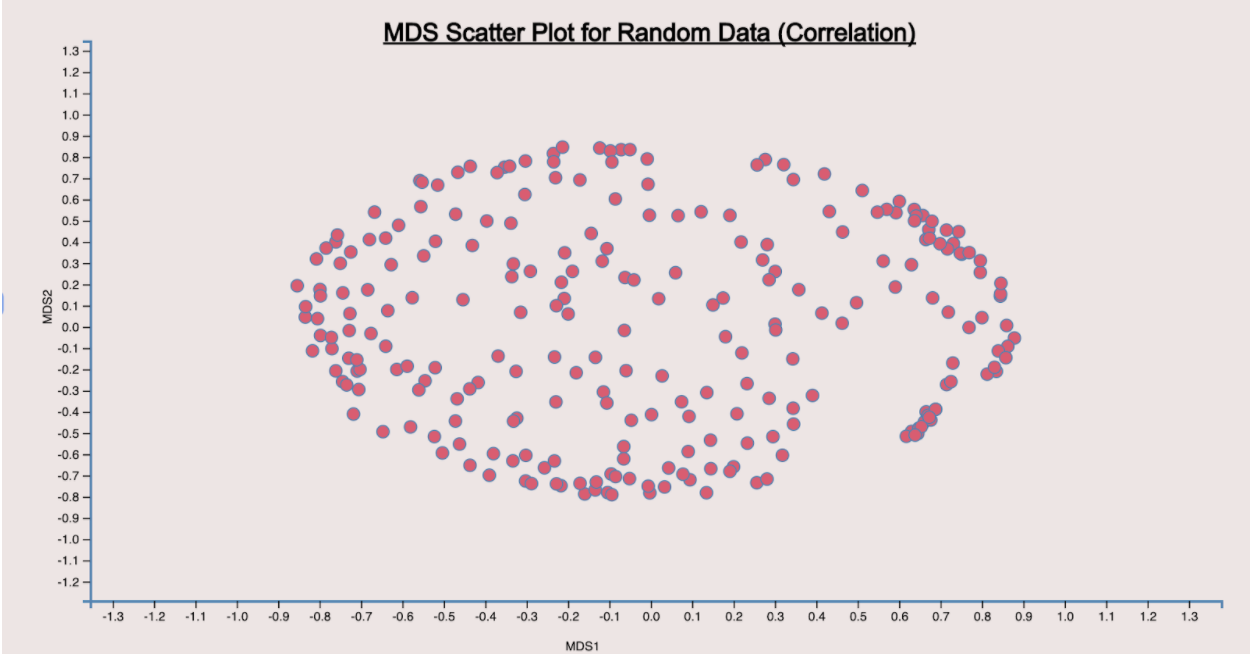 MDS_Random_Correlation.png