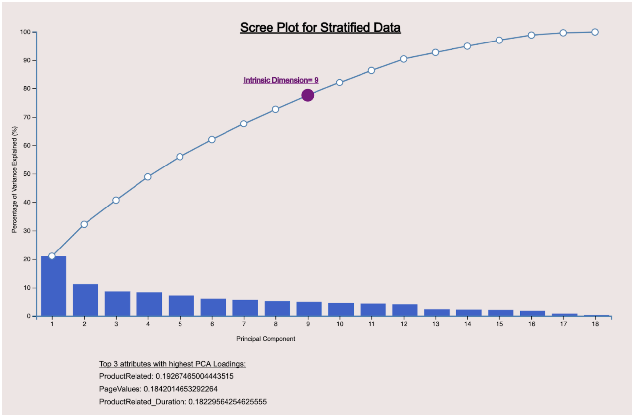 Scree_Stratified.png