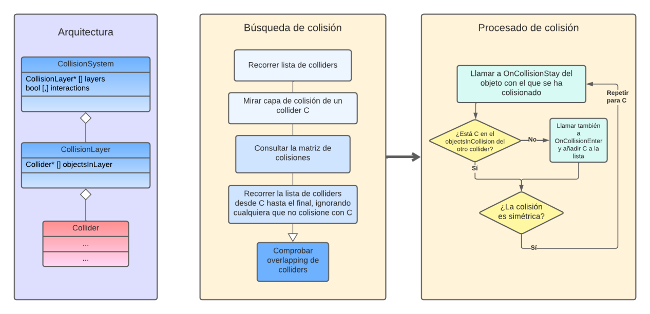 UML_Colisiones.png