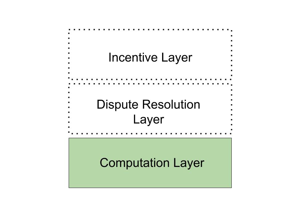 Computation Layer.jpg