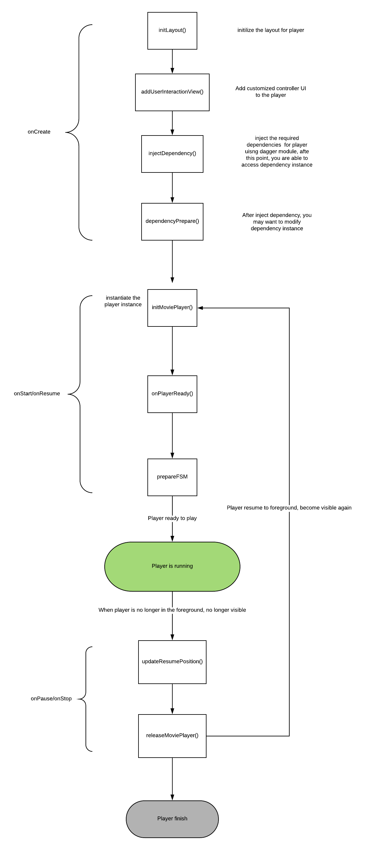 tubiplayer_lifecycle.png