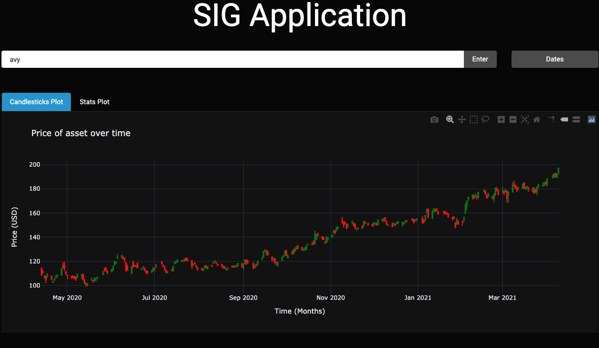 SIG-Application(Front-End)-Candlesticks-Plot.png