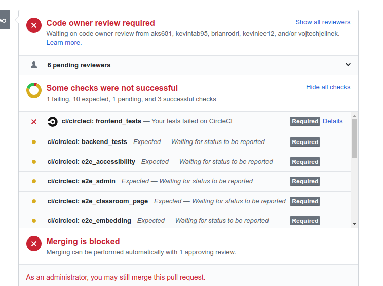 CI Status