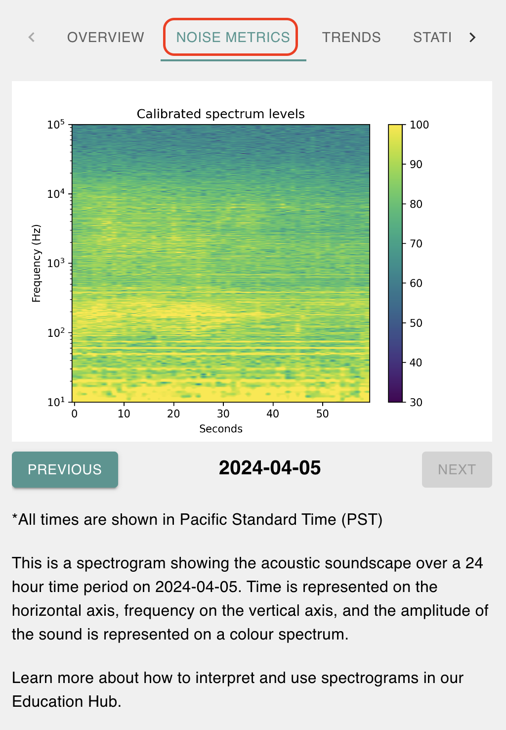 noise_metrics_tab_spectrogram.png