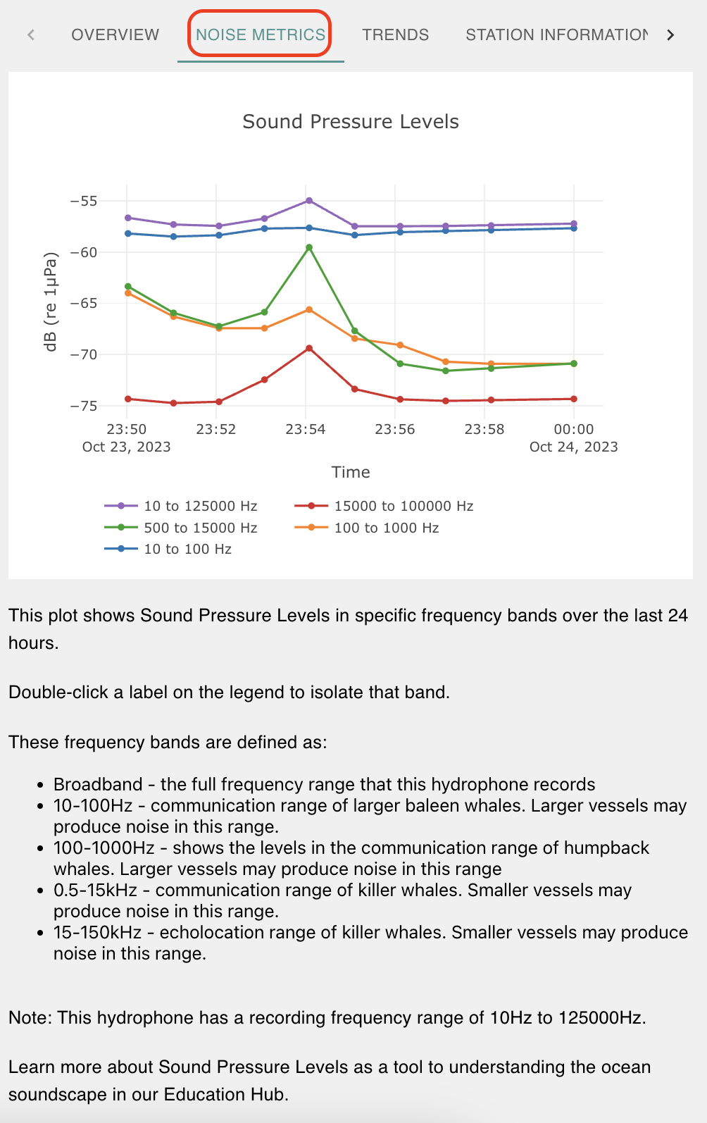 noise_metrics_tab_spl.png