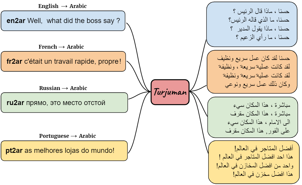 turjuman.png