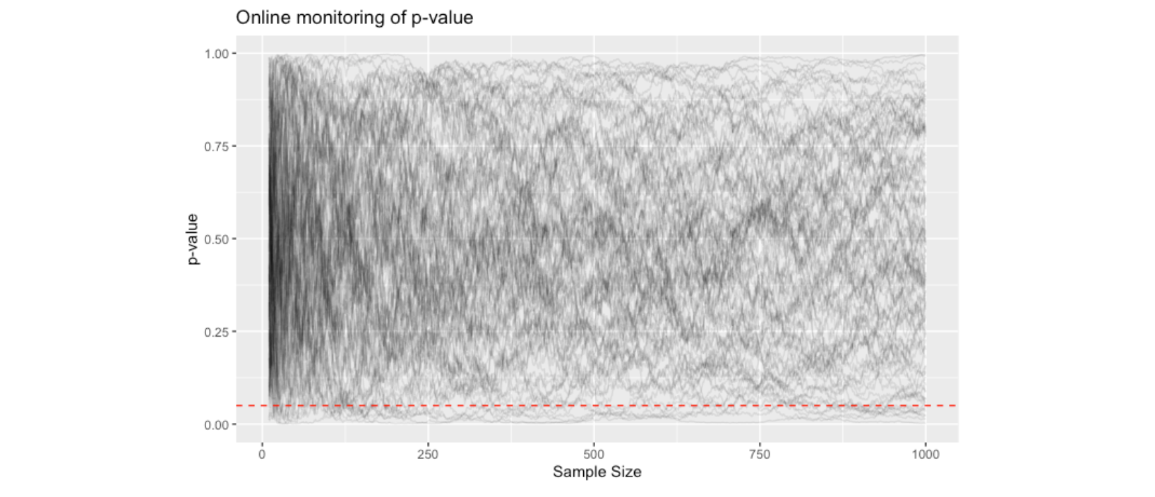 ab test experiment design