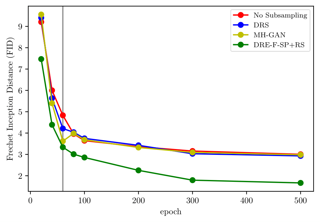 FID_vs_EpochGAN.png