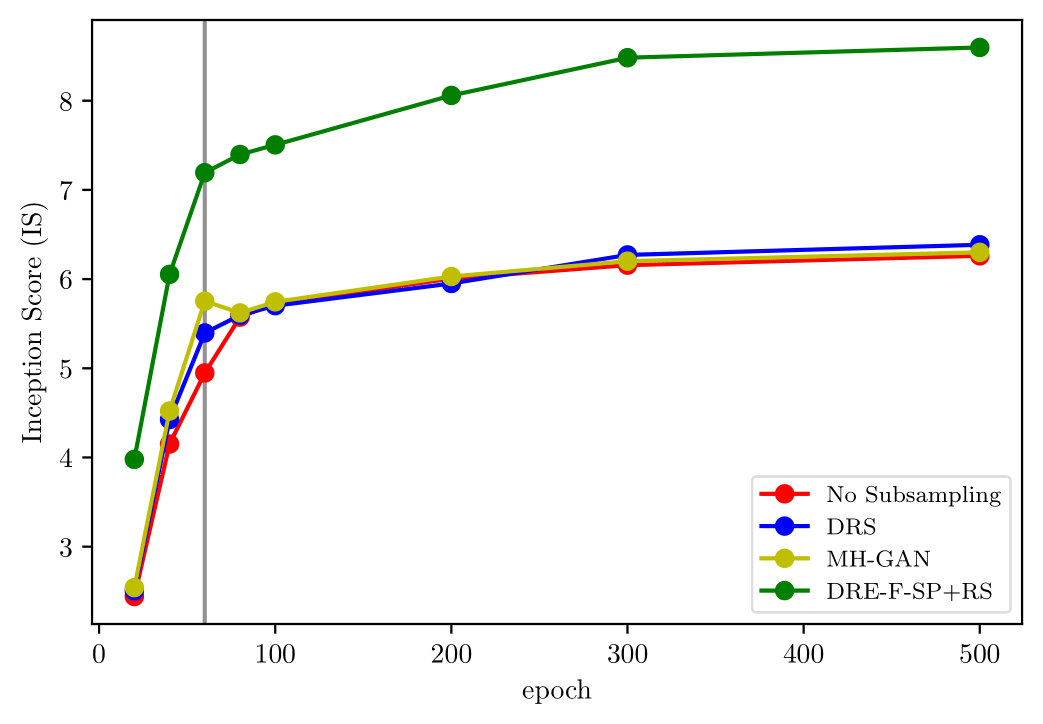 IS_vs_EpochGAN.png