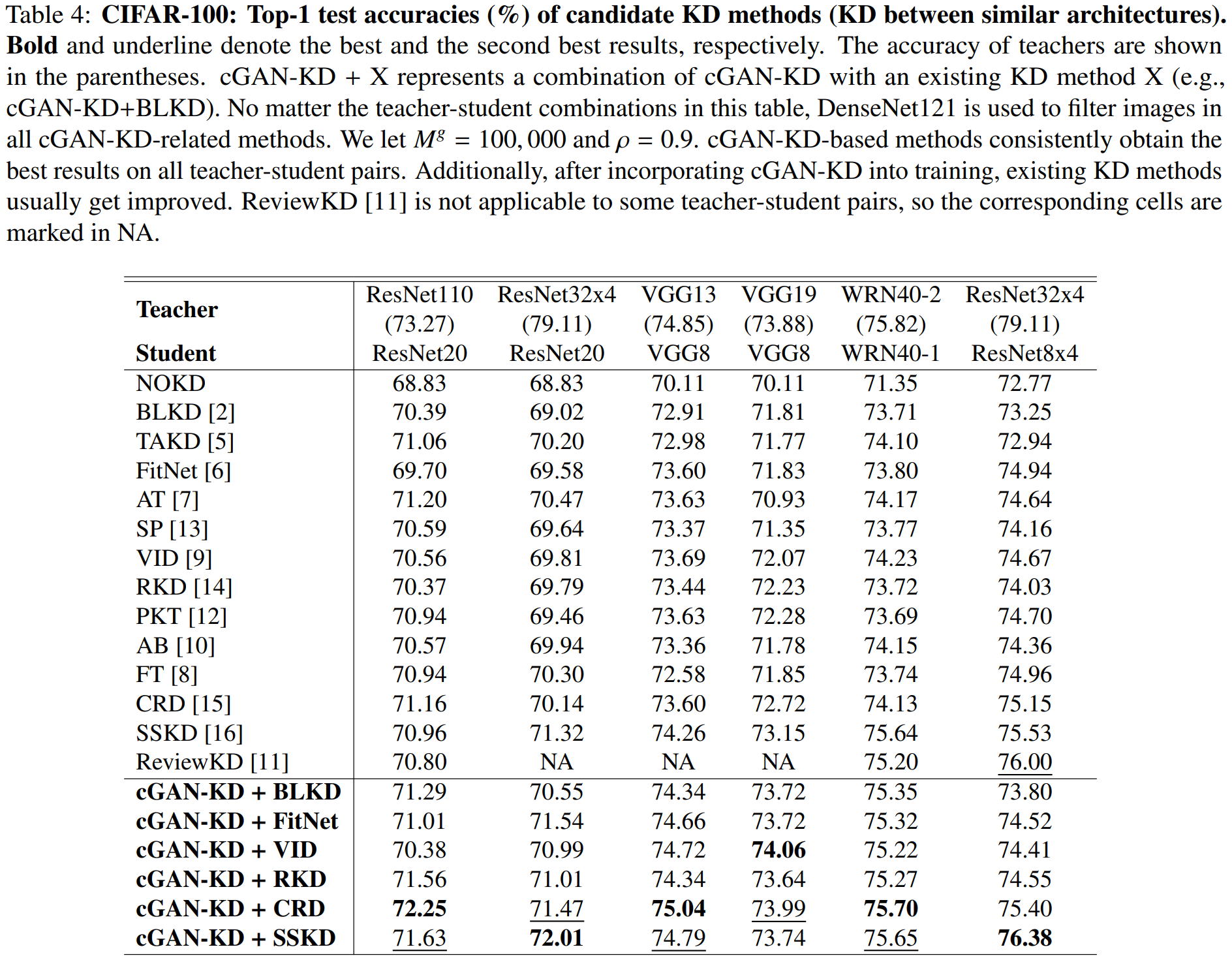 CIFAR100_main_results_similar.png