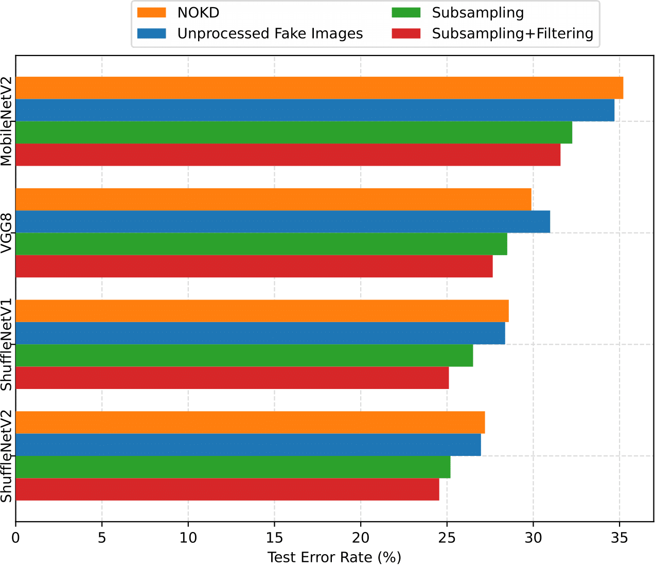 cifar100_ablation_effect_of_components_grouped_error.png